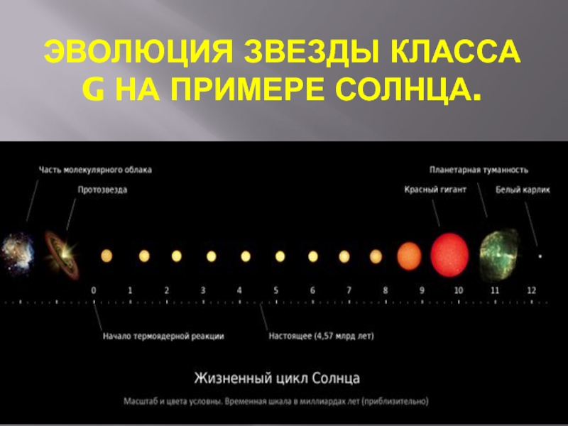 Пример солнце