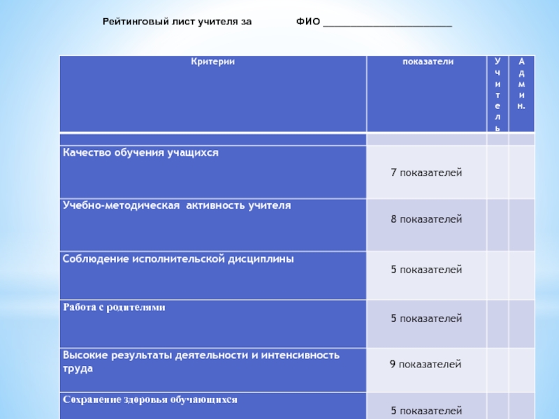 Рейтинговый лист учителя за        ФИО _______________________