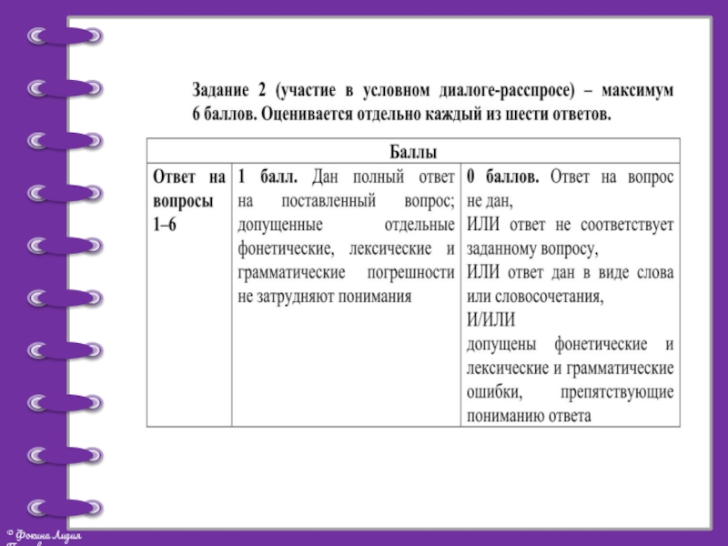 Условный диалог расспрос. Условный диалог расспрос ЕГЭ английский задания. ОГЭ английский язык диалог расспрос вопросы.