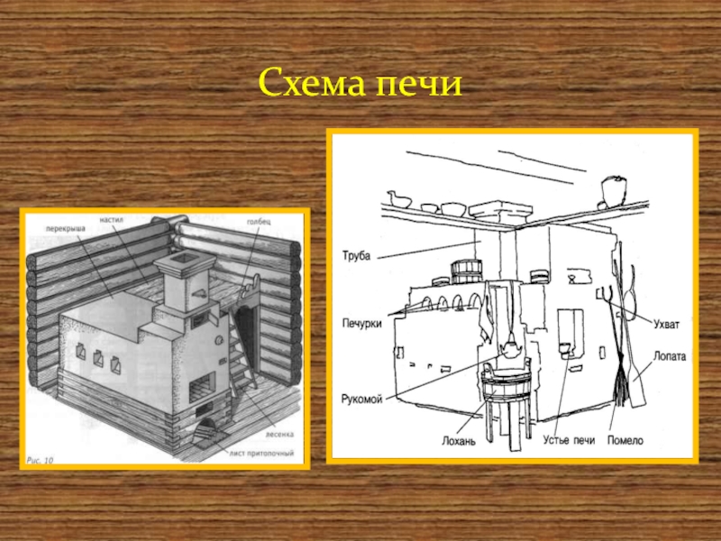 Схема русской печки