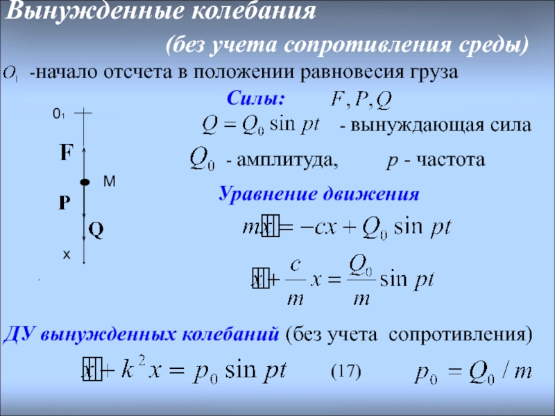 Амплитуда колебания колеблющейся точки