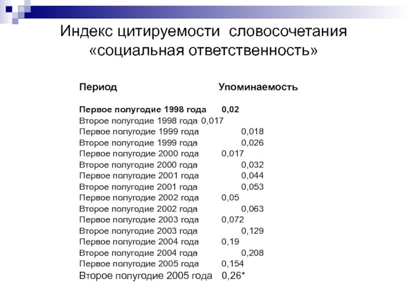 Период ответственности