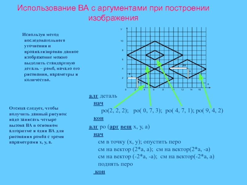 Аргумент 8. Вспомогательный алгоритм с аргументами. Необходимо нарисовать ряд из 3 ромбов. Вспомогательный алгоритм:. Вспомогательный алгоритм с аргументами кумир. Необходимо нарисовать ряд из 4 ромбов вспомогательный алгоритм.