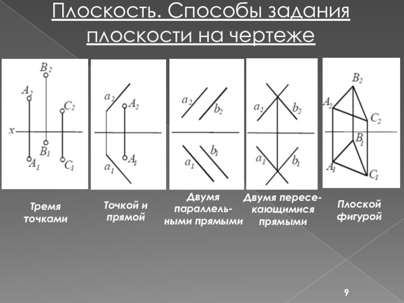 Способы плоскости. Способы задания плоскости. Способы задания прямой на чертеже. Способы задания плоскости на чертеже. Задание прямой линии на чертеже.