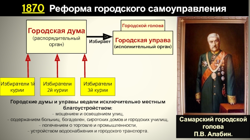 Учреждение верховной распорядительной комиссии. Городская Дума городской голова и управа. Городская реформа 1870 курии. Учреждение Верховной распорядительной комиссии год.