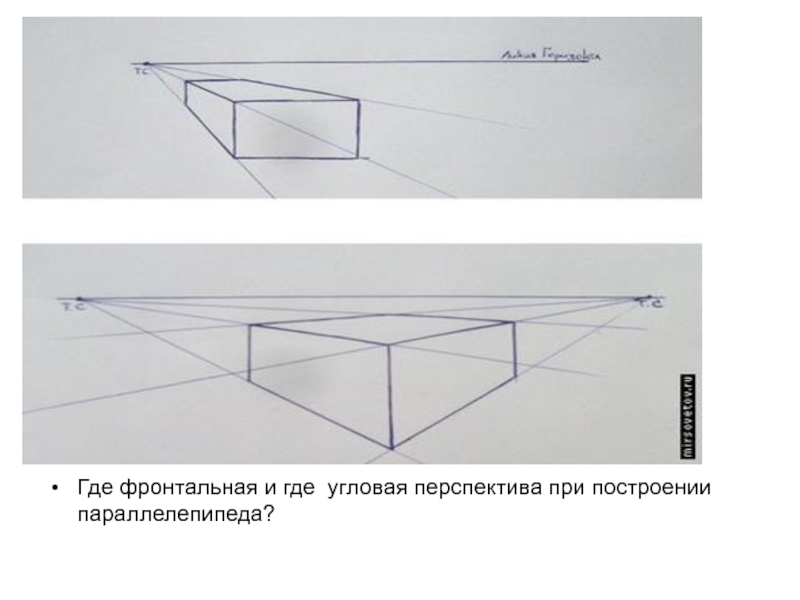 Фронтальная и угловая перспектива рисунки