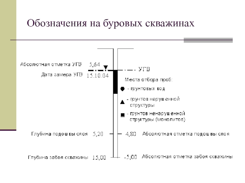 Абсолютная отметка