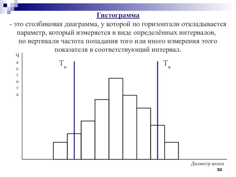 Столбиковая диаграмма характеризующая распределение признака по частоте повторений