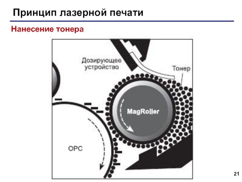 Обслуживание лазерных принтеров презентация