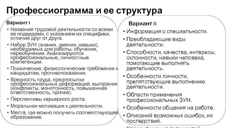 Структура варианты ответов