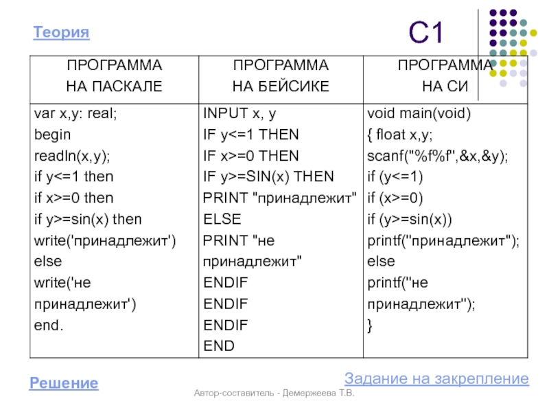 Теория программ. Паскаль теория. Теория по Паскаль. Теория по Паскалю кратко. ЕГЭ Паскаль.