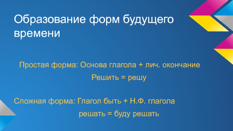 Вид глагола решиться. Изъявительное наклонение глагола 6 класс. Основа глагола это 6 класс. Проверочная на тему наклонение глагола 6 класс.