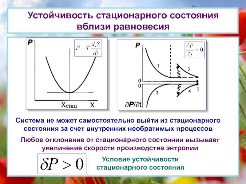 Почему нельзя изобразить неравновесный процесс непрерывной линией на термодинамической диаграмме