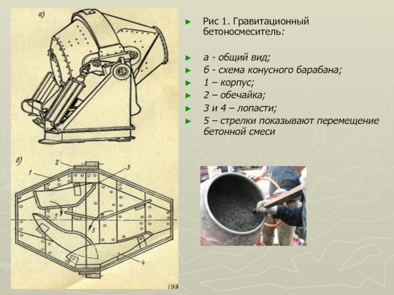 Гравитационный бетоносмеситель схема