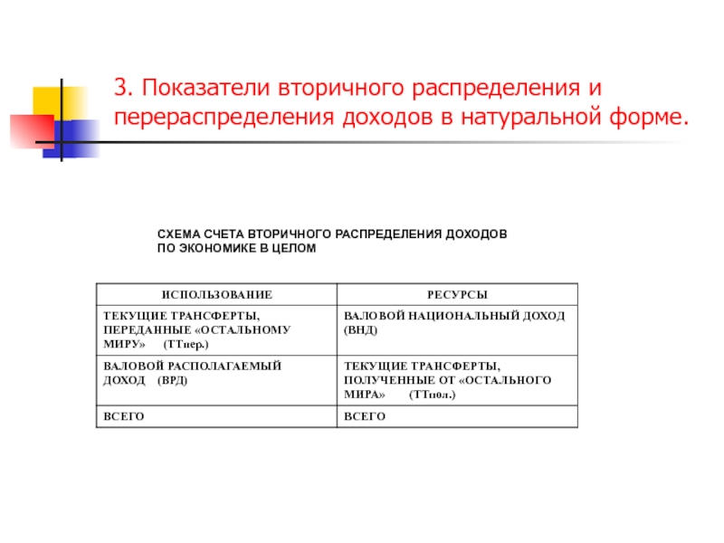 Счет образования. Показатели счёта вторичного распределения доходов. Счет перераспределения доходов. Формы перераспределения доходов. Вторичные показатели это.