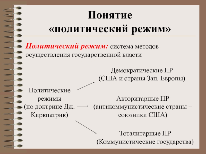 Лекция по теме Политический режим