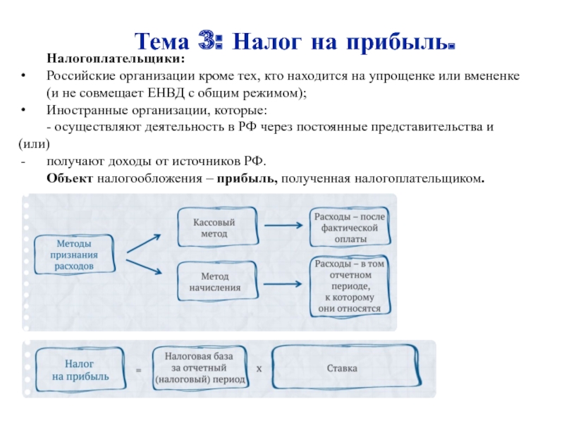 Налогообложение юридических лиц презентация