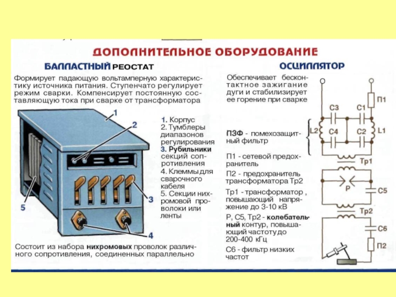 Источники питания
для сварки
