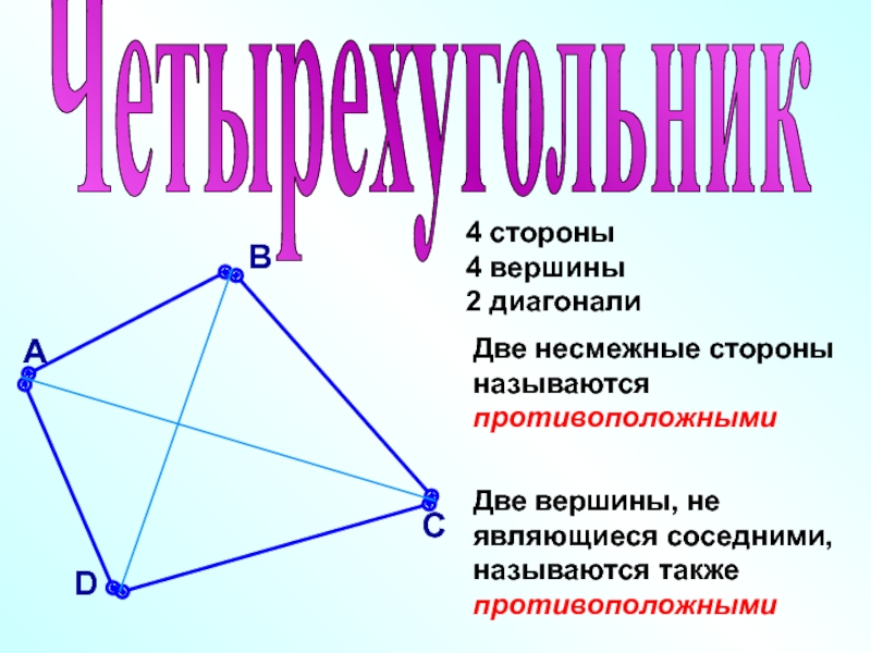 Отрезок соединяющий противоположные вершины называется. Несмежные вершины многоугольника. Две несмежные вершины. Противоположные вершины. Две несмежные стороны четырёхугольника называются противоположными.