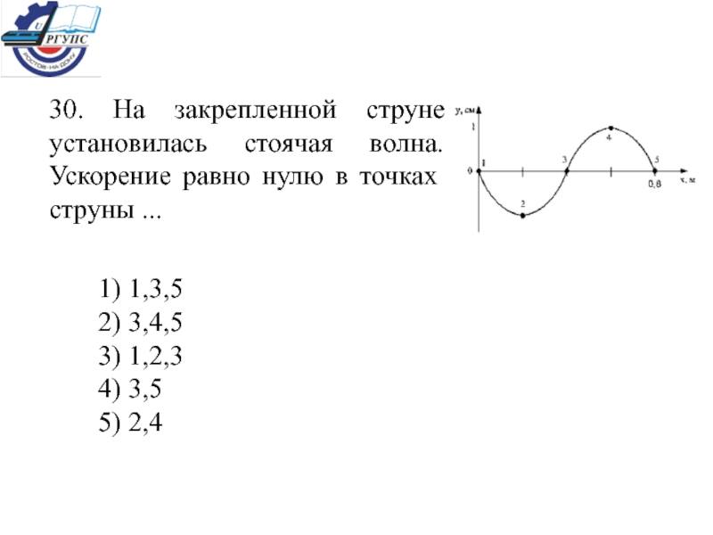 Амплитуда колебаний точки струны 1