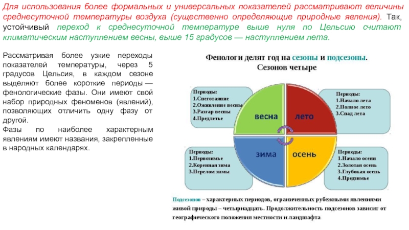 Используемое и более доступное. Период использования свыше.