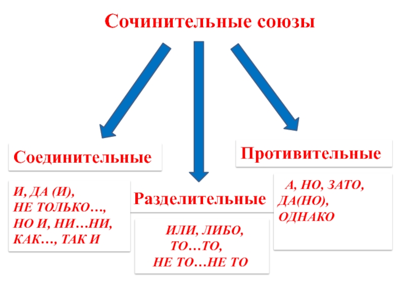 Противительный ые союз