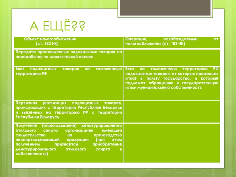 Акцизы объект налогообложения. Объект обложения акцизами и операции, освобождаемые от обложения. Ст 183 НК РФ. Ст 182 НК. Ст 182 НК РФ.