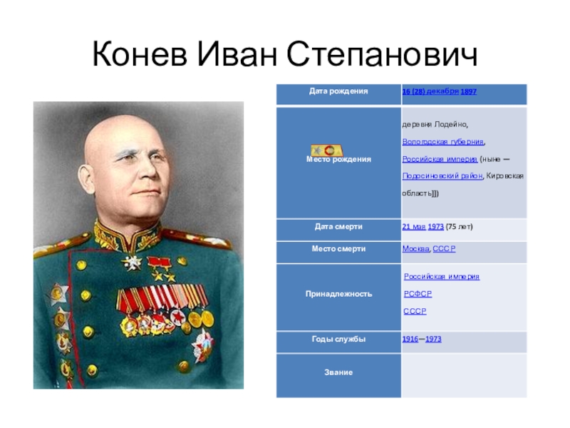 Презентация Конев Иван Степанович