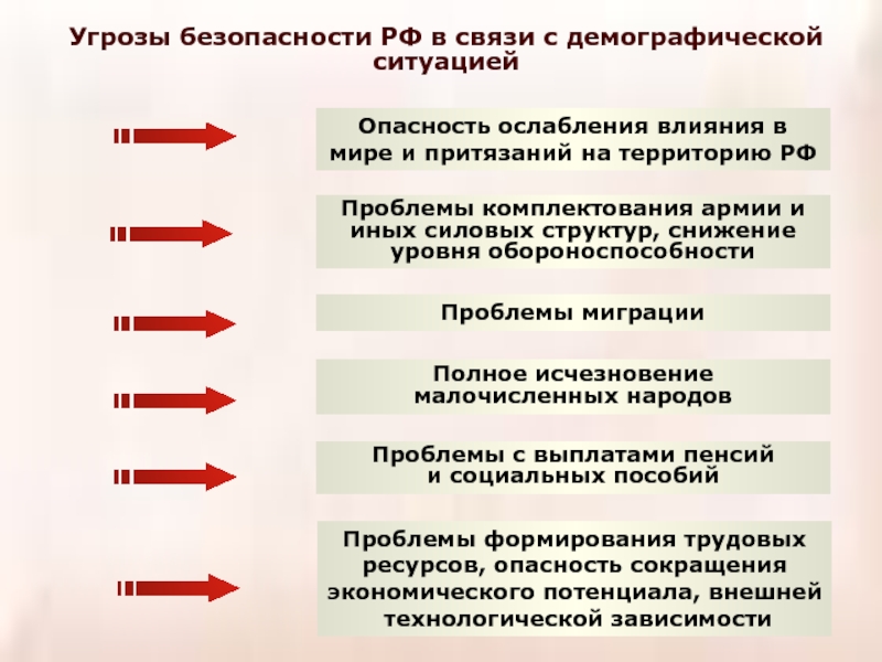 Влияние положения женщины в обществе на демографическую ситуацию в стране презентация