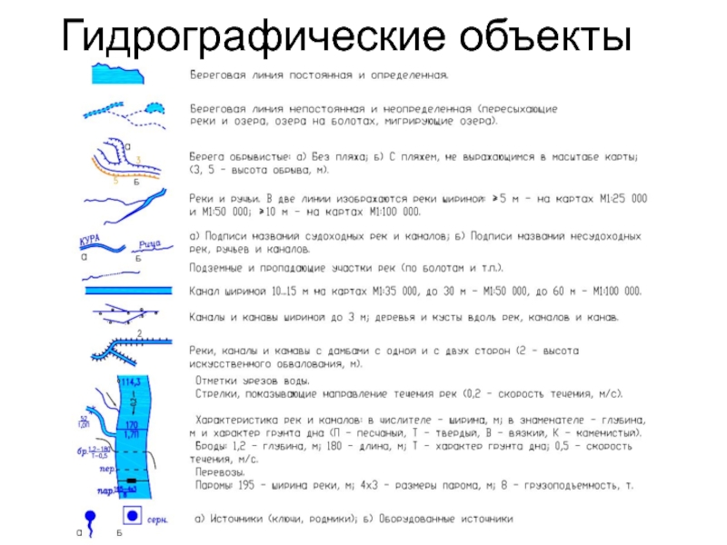 Гидрографическая карта это