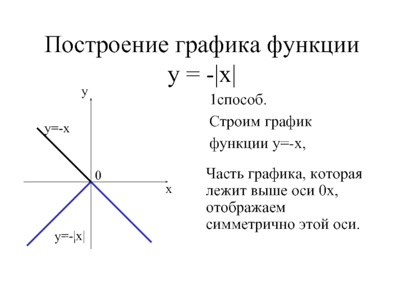 Построить график функции y модуль x 3