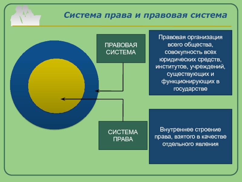 Организация правовых систем. Правовая система и система права соотношение понятий. Схема система права и правовая система. Система права и правовая система различия. Система права отличается от системы законодательства.