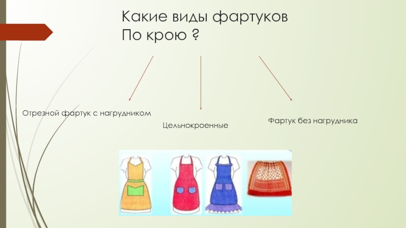 Проект по технологии фартук без нагрудника