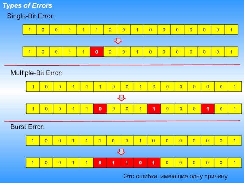 Bit error. Бит четности. Что такое бит четности в информатике. Бит четности это ЕГЭ. Ошибки мултипле.