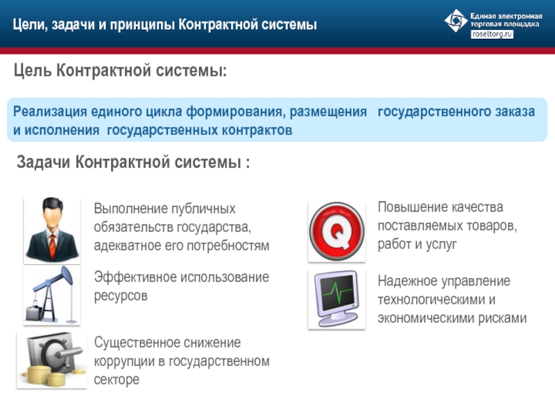 Контрактной системе в сфере. Цели и принципы контрактной системы. Задачи контрактной системы. Целью контрактной системы является. Цели и задачи контрактной системы.