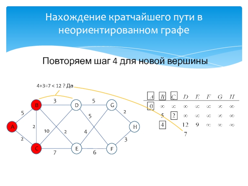 Нарисовать в виде неориентированного графа сеть отражающую структуру дорожной связи между населенным