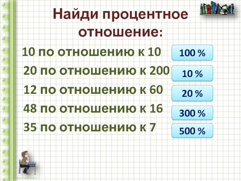 Процентное соотношение чисел. Процентное отношение. Задачи на процентное отношение. Найди процентное отношение. Отношение 4к10.