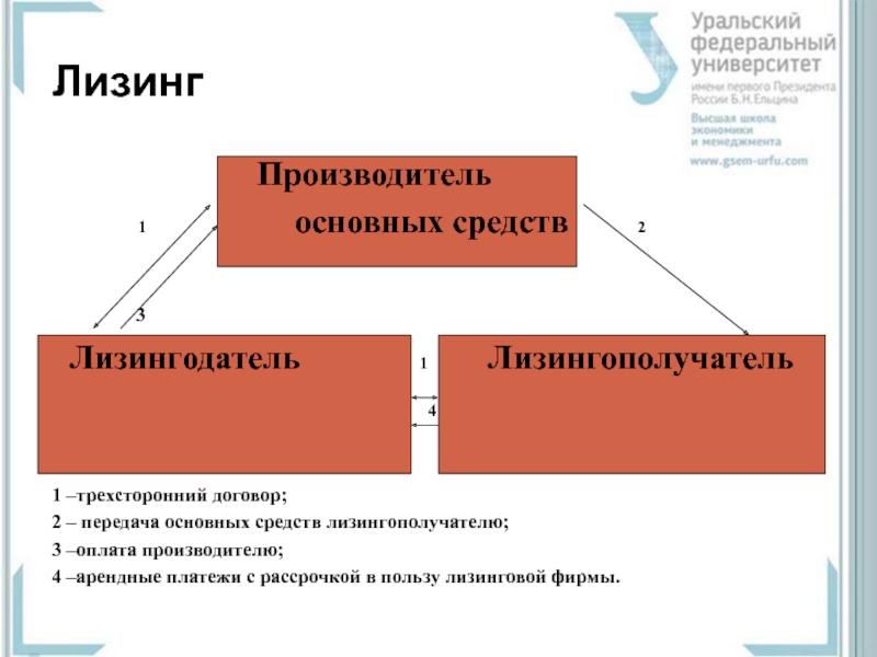 Лизинговая схема это