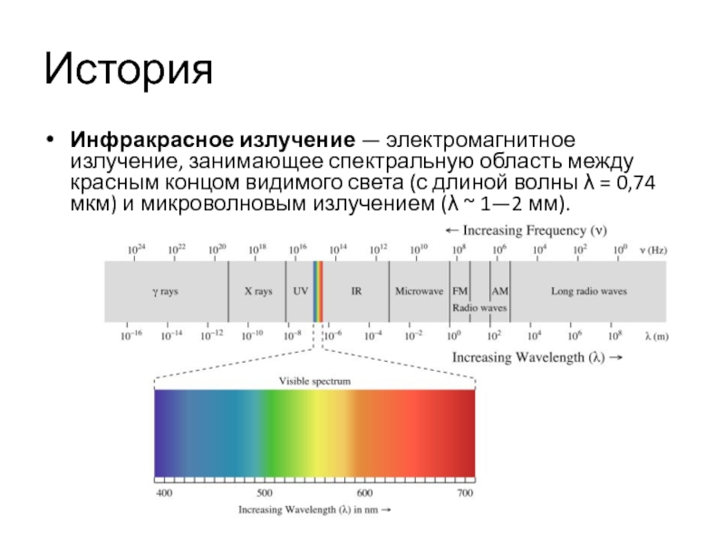 Инфракрасное излучение какая длина волны