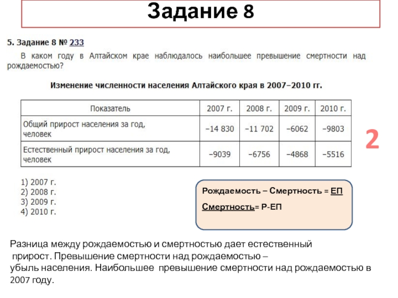 Смертность над рождаемостью