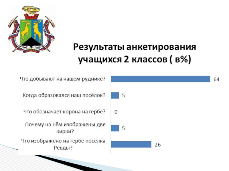 Герб родного края проект 5 класс по географии