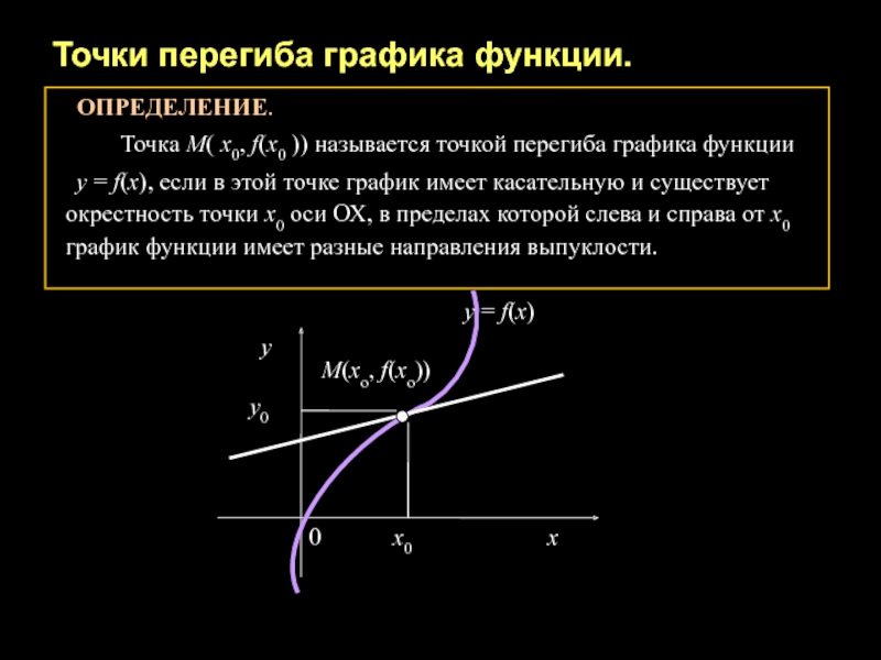 Выпуклость графика функции точки перегиба презентация 11 класс алимов