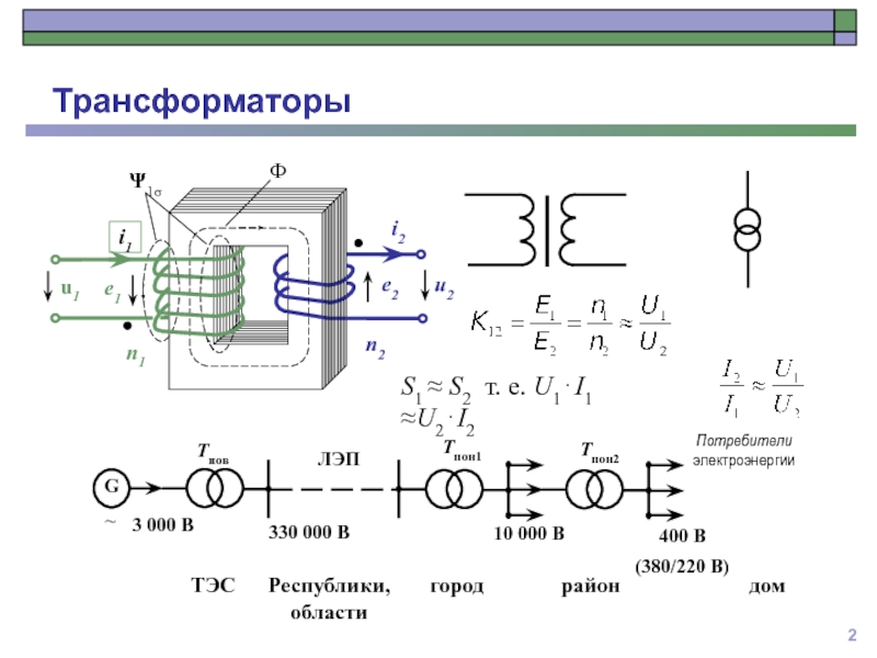 Трансформаторы презентация по электротехнике