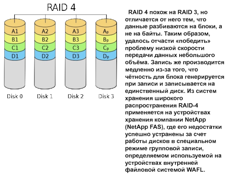 Raid массив это