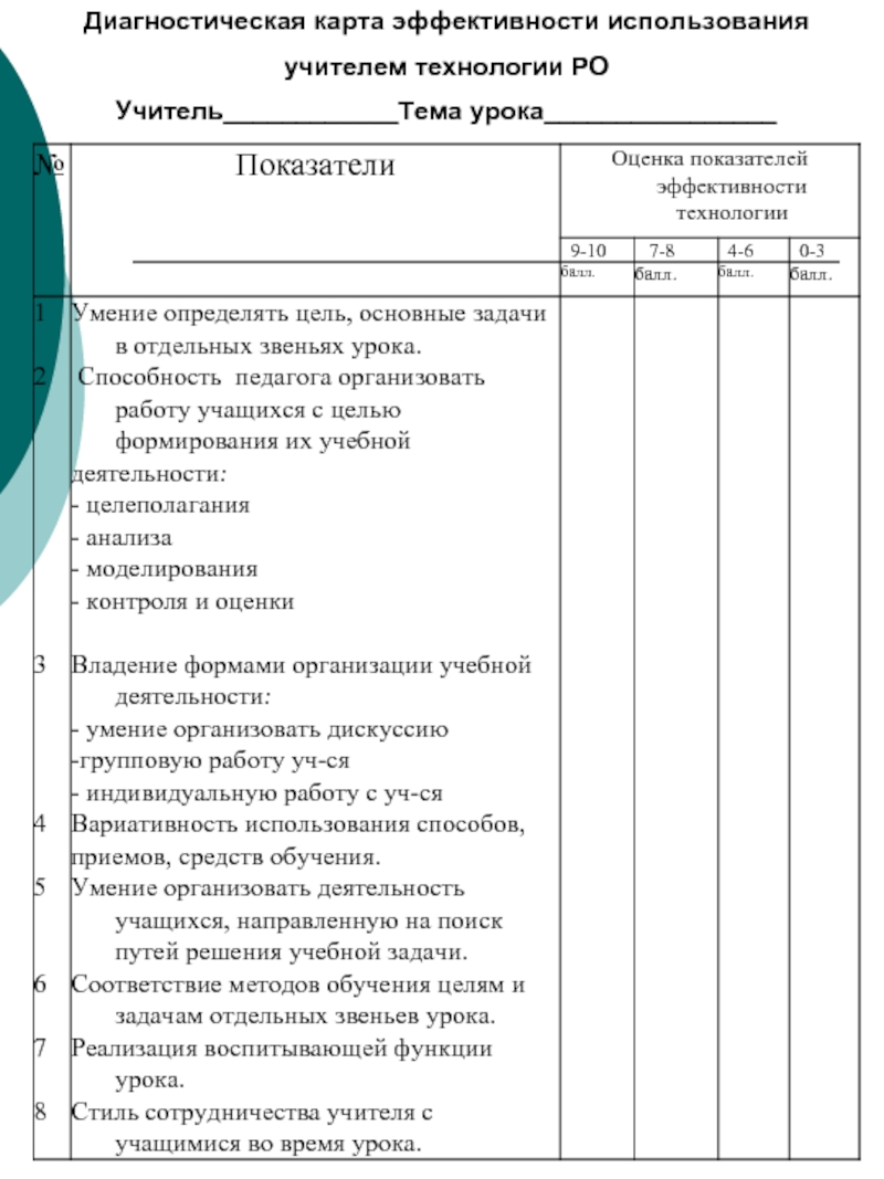 Диагностика урока. Диагностическая карта урока. Диагностическая карта учителя. Диагностическая карта в презентации. Показатели критериев эффективности умений и навыков.