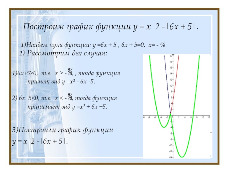 Найти нули функции y х х. Нули функции на графике.