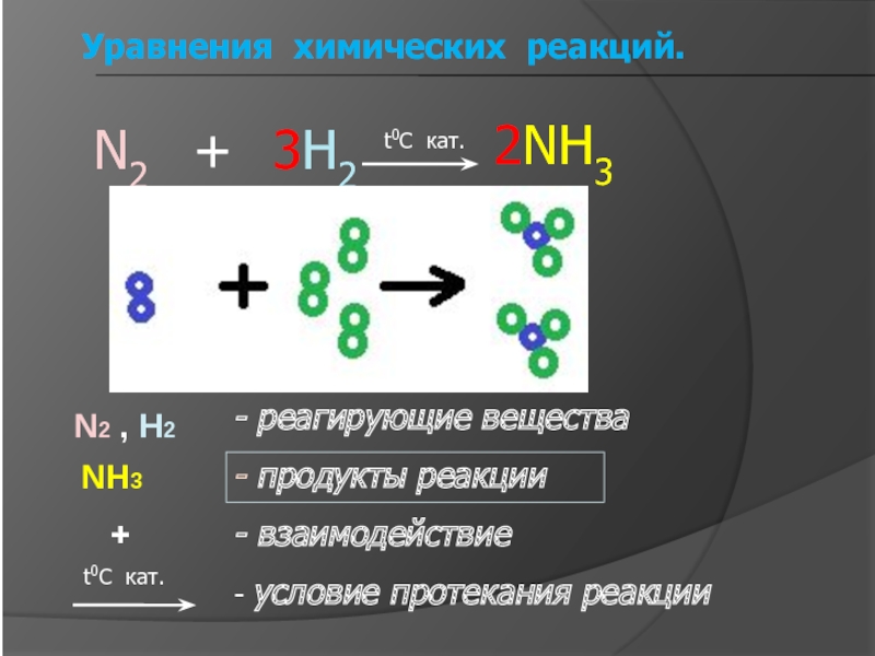 Уравнению реакции n2 3h2 2nh3. N2+h2 уравнение химической реакции. Реакция соединения n2+h2. Химическая реакция n2+h2- nh3. N2+h2 химическое уравнение.