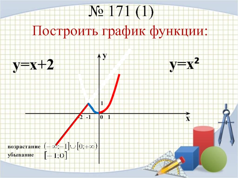 Возрастание и убывание. Графики убывания и возрастания. Y=X это убывающая функция. График убывающей функции. Убывающая функция график.