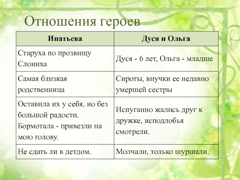 Отношение персонажей. Отношение к герою. Взаимоотношение героев. Отношение героев друг к другу. Вопросы для персонажей в отношениях.