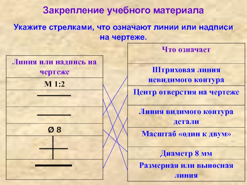 На чертеже невидимый контур детали изображается а штриховой линией